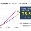 円建て投資のロボアドが作られる前提の話