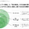 【Project Enablement のビジョン】しなやかに変化に適応し続ける社会を