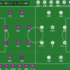 ２０２３年　J１　第２５節　京都サンガ　VS　アビスパ福岡　～最高の３０分～