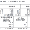 JINS、過去最高益