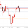 4月9日 ドル円値動き