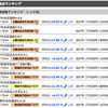 しがらみのない土地の価値