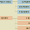 株価の変動要因