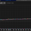 投資のお勉強　8月24日　アイスタイルのストップ高