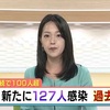 新型コロナ 過去最多１２７人感染確認 ３日連続で１００人超