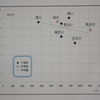 住民監査 - 学校施設の不公平建設 Ⅱ (教室)