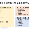 斗比主閲子がお勧めする「読むと頭が良くなる漫画20作」 