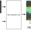 3D Localizationでロバストに推定！lidar_localization_ros2のインストールと設定をしよう【つくチャレ2024-6】