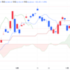 2024年11/18㈪日経平均株価38220.85▲422.06(-1.1%)  円相場大幅続伸　154円台半ば　対ユーロも高い