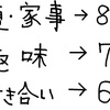 腹と家事は８分目、趣味７分目、付き合い６分目。