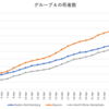 ４月も終わるということで　ドイツにおけるコロナウイルス患者数について調べました　②