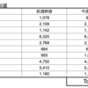 【株】今週の期待銘柄10選（結果）　7/12(月)-16(金)