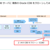 NDB で 1台の DB サーバに 複数の Oracle CDB をクローンしてみる。