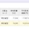 １月１８日のつみたてNISAの状況