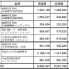 2025年5月度資産運用実績を公開する