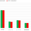 インデックス投信評価額(2025/10/4)