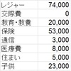 2017年6月の家計簿