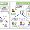 後輩SEとの勉強会（2018/08/25）