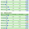 保有銘柄について(2020年4月3日)