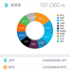 【実験中】今日から仮想通貨を始めたら。。。（3日目）【NEM、DASH高騰】