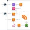 スケーラブルなSelf-hosted Runnerを立ち上げるために"terraform-aws-github-runner"を使ってみた