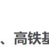 ニュースで学ぶ中国語 - 恒指收涨0.27%报28638点... (2021/01/13)