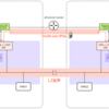 Flow Virtual NetworkingのvTEP over VPNでセキュアにL2延伸してみる 【AOS 7.0 AHV 10.0／pc.2024.3】