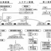 C3,C4、CH５０測定の意義