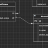 DB設計のアンチパターン