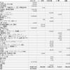 家を建てるまでにかかったお金の総額