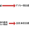 ケインズ学会でのコメント