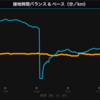 今日の練習-2019.08.26