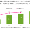 リモートワークで起こる変化って(ﾟ∀ﾟ)