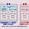 現実はウィルス感染でなくて、5Gと酸化グラフェンだった