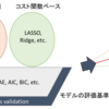 回帰モデルの選択手法について｜AIC、Partial F-test、LASSO、Ridgeなど