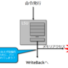 Intel CPUの脆弱性"ZombieLoad"の論文を読んでみる