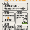基礎年金が上がる？厚生年金との調整案をわかりやすく解説