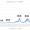 新型コロナ感染と学校休み