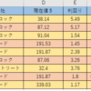 米国ETF投資、始めるに当たって注意。有名どころのいろんな人のおすすめをまとめてみた。