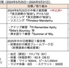 【週報・目標管理#106】シンガポール人と飲んで日本人が中国語を学ぶ重要性を確信しました