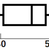 箱ひげ図、四分位数の問題をひとつ