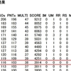 KCJ TBコンテスト結果発表　　－ 京都府1位 －