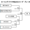 いよいよです。バナナ杯のクライマックス。