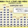 高級車 どろぼうに ご用心！　〜愛知県〜