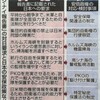  安倍政権の政策はアメリカの要望の完全コピー！加速する日本の植民地状態！9月22日東京新聞