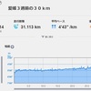 【チームサブ３】愛媛３週前の３０ｋｍ走