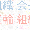 　Twitterキーワード[五輪組織委新会長]　02/17_17:00から60分のつぶやき雲