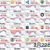 2月22日の仮想通貨・投資報告