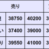 週間CFD予想　2024年4/29～5/3