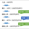 【備忘】仮想通貨の確定申告について考えてみた